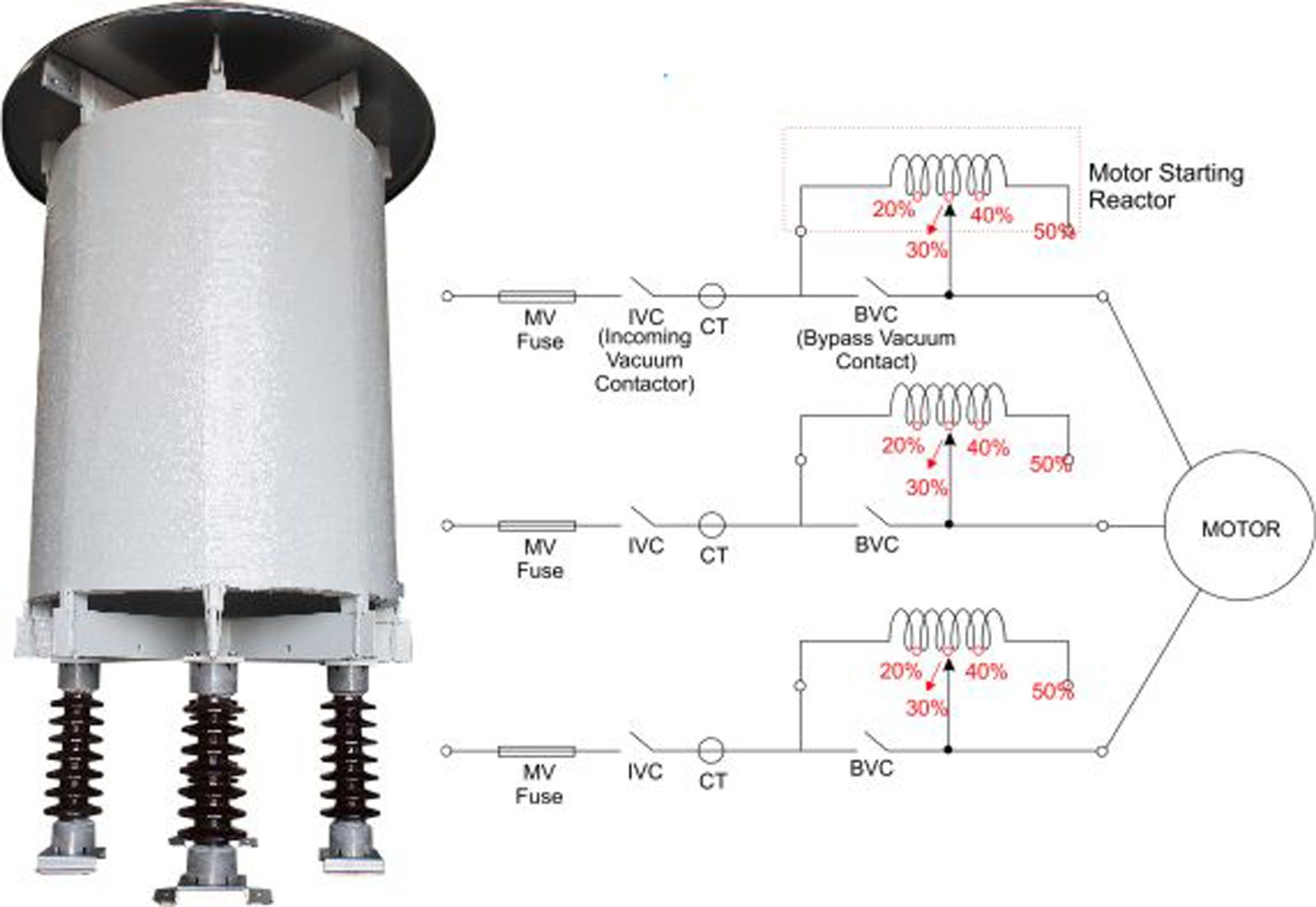 AIR CORE MOTOR STARTING REACTORS